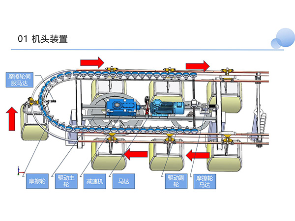 旅游纜車 旅游纜車